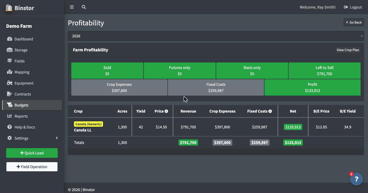 Profitability page showing farm totals and a per-crop breakdown table