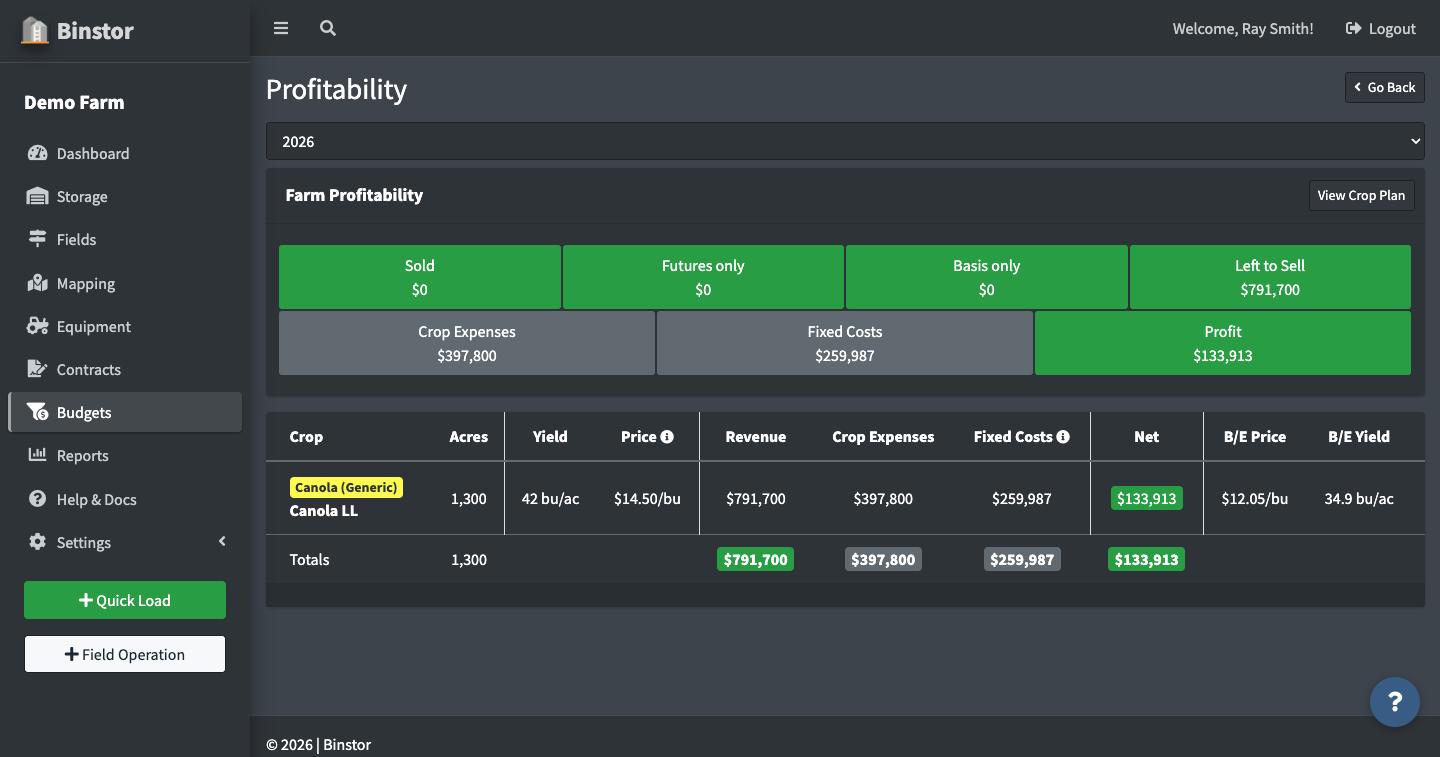 Profitability page showing farm totals and a per-crop breakdown table